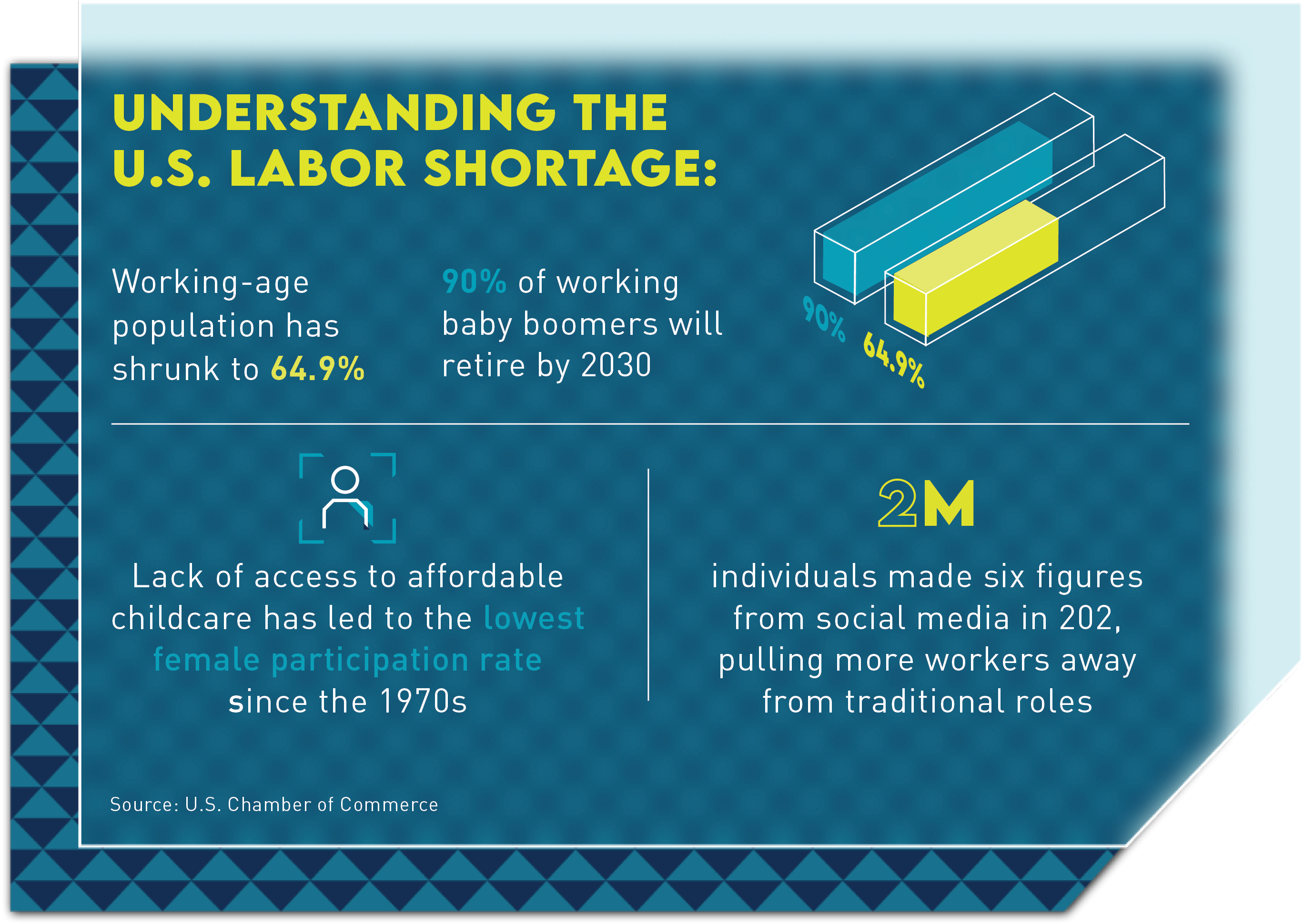 Understanding U.S. Labor Shortage
