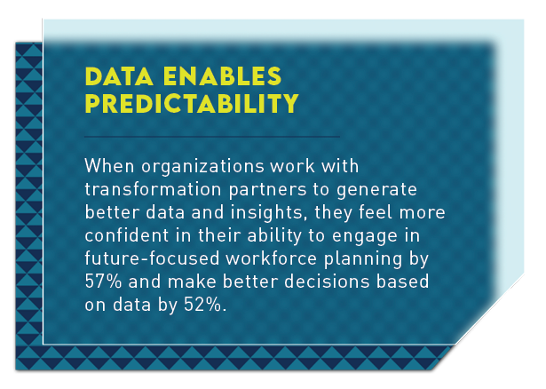 data enables predictability ; forrester