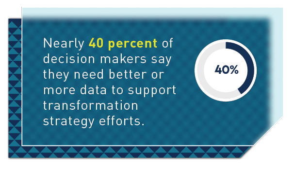 40 percent need transformation partner